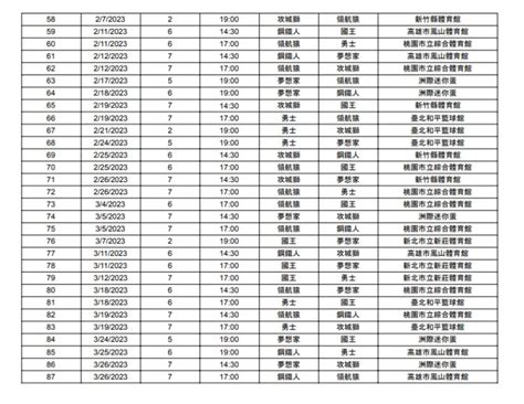 攻城獅風水|PLG》改風水連勝不止！傷兵歸隊、洋將到位 恐怖攻。